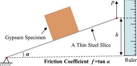 friction test engineer|coefficient of friction measurement methods.